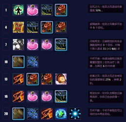 Storm Heroes Talent Point Guide