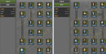 龙之谷游侠技能加点图 游侠技能加点示意图