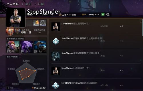 Dota2收入排行