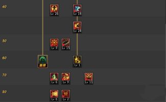 地下城气功师技能加点(地下城气功师技能加点攻略)