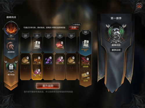 Dota2勋章等级图示