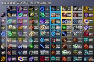 云顶之弈阵容图