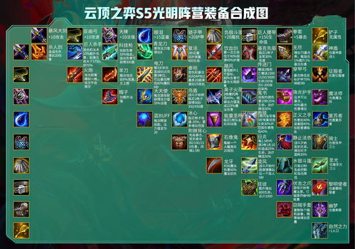 YingDongZhiYiS8SeasonEquipmentSynthesisMap