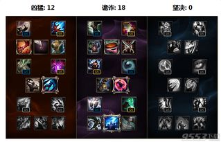 Cardinal Skills and Build Diagram