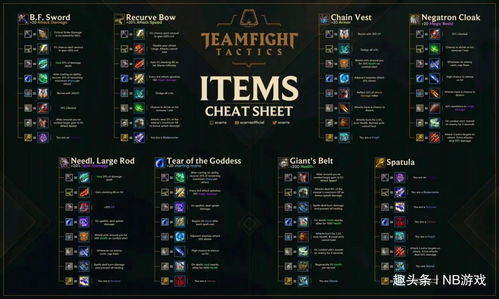 云顶之弈装备合成_lol云顶之弈10.12装备合成图装备改动攻略
