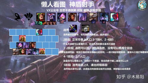 云顶之弈10.20版本最新天选神射手阵容强吗?