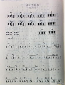 光遇婚礼进行曲弹奏方法是什么? 光遇婚礼进行曲弹奏方法是什么?