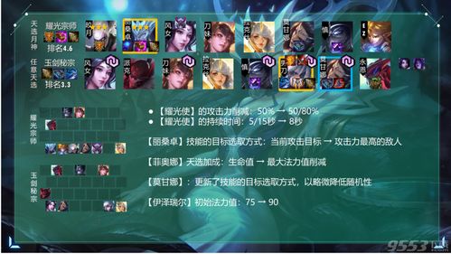 云顶之弈10.22丽桑卓阵容怎么搭配?