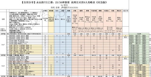 永远的7日之都结晶本通关路线是什么?