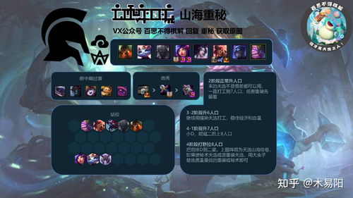 云顶之弈4.5最新阵容有哪些?