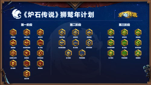 炉石传说贫瘠之地的锤炼玩法有哪些?