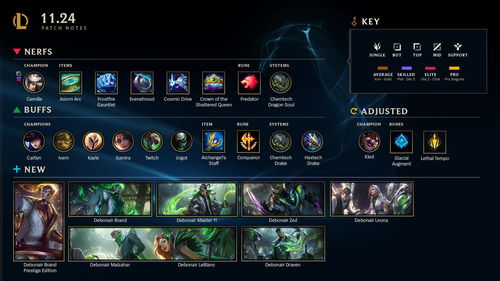 lol英雄联盟萨米拉怎么连招？