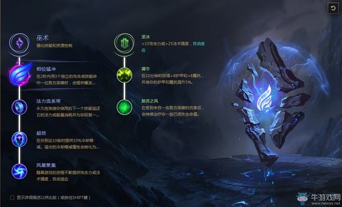 LOL新赛季上单瑞文天赋介绍