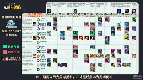 云顶之弈5.5版本阵容怎么搭配？