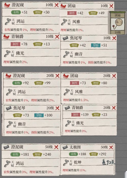 江南百景图土行孙出现的条件是什么？
