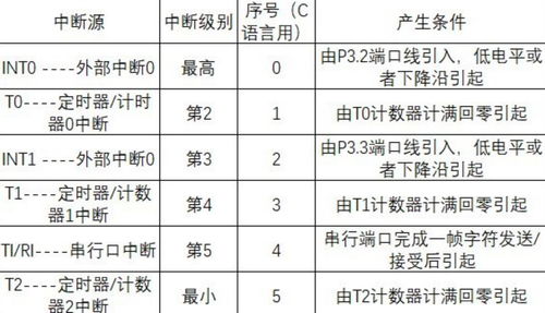 闪耀暖暖电码程序答案是什么？