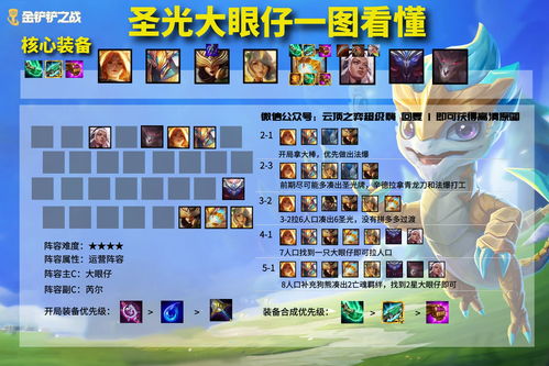 金铲铲之战英雄之黎明宝典道具有什么？