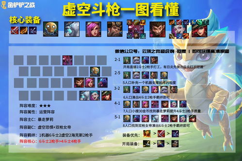 金铲铲之战s1时空裂痕羁绊有哪些？