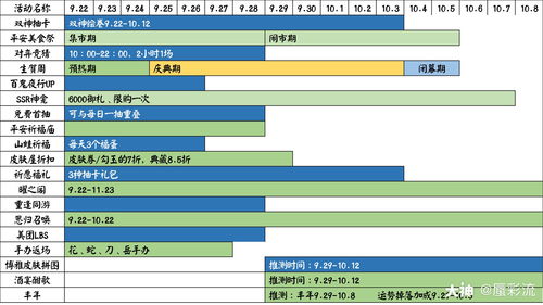 光遇飞翔季第一个任务怎么领取？