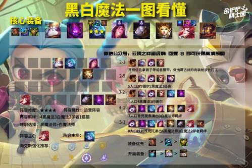 金铲铲之战拉克丝主c怎么玩？