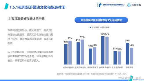 无尽拉格朗日研究路线哪个好 研究路线推荐
