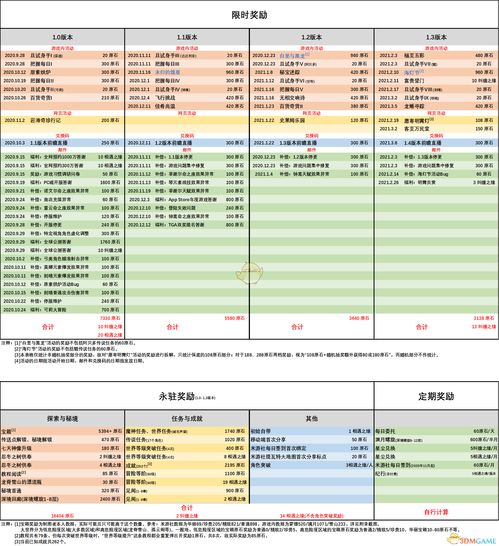 原神炉心机造配方是什么 炉心机造配方具体配方材料一览