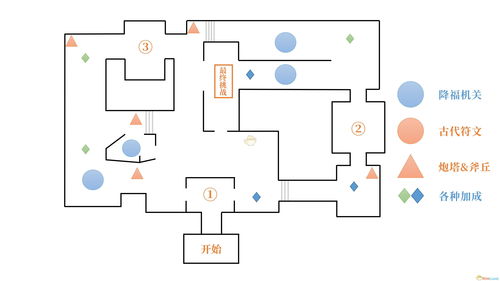 原神3.1统辖矩阵怎么打 统辖矩阵打法介绍
