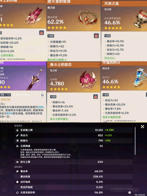 原神妮露如何选择圣遗物词条 妮露圣遗物词条选择推荐