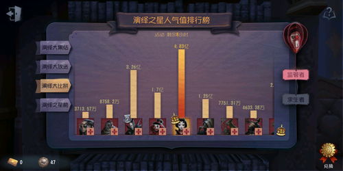 第五人格蜡像师怎么加点 蜡像师加点推荐
