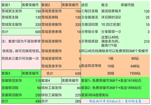 消失的轨迹衣服兑换码全套2023 最新礼包码汇总