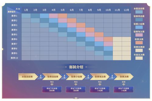梦幻西游藏宝阁手续费怎么算 藏宝阁手续费计算方法