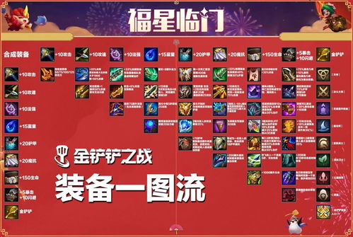 金铲铲之战超英孙悟空玩法 孙悟空最佳阵容攻略