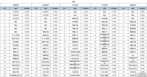 我的世界最新钓鱼几率表一览 2023最新钓鱼概率攻略