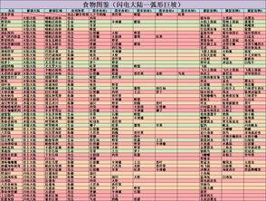 不休的乌拉拉海星和珍珠最佳购买选择分析