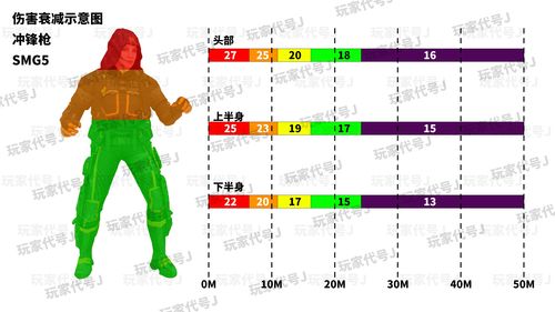 命运方舟大枪技能属性分析 大枪强度介绍分享
