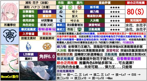 蔚蓝档案怎么存钻 蔚蓝档案钻石来源有哪些