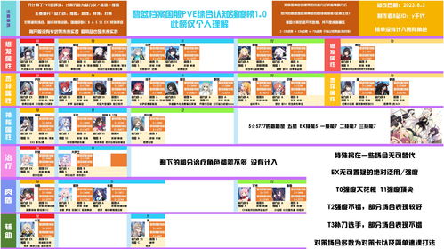 蔚蓝档案爱用品怎么获得 蔚蓝档案爱用品是什么