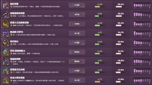 炉石传说酒馆战棋古夫怎么玩？