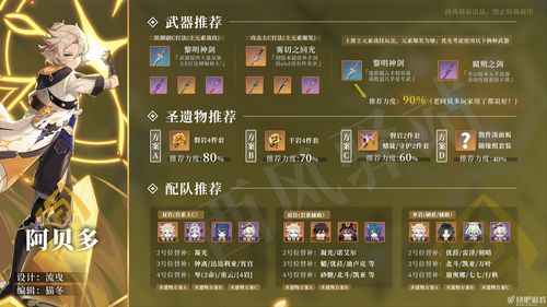 原神林尼用什么圣遗物 原神林尼圣遗物用什么