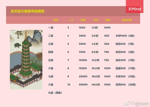 江南百景图快速刷经验与等级玩法攻略