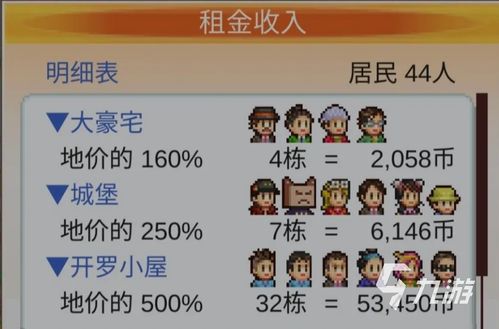 都市大亨物语专业街怎么解锁？32个专业街词典汇总分享