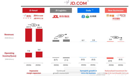 OgCloud推出买量破局新玩法，多渠道拉动游戏用户增长转化