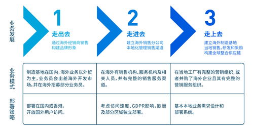 经营发展更加便捷高效，详解《无尽的拉格朗日》战略版本资源采集机制的优化