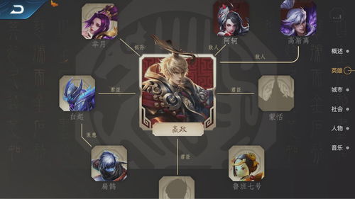 荣耀与征服 《无名之诗》帝立骑士团一览