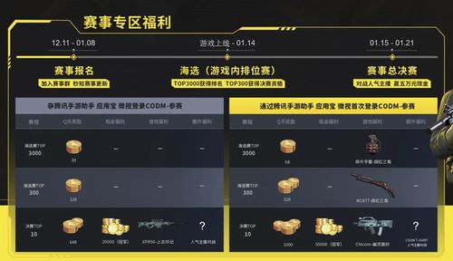 《零号任务》曙光测试现已开启丰厚奖励活动等你参与