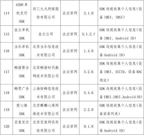 工信部公布：瑞幸咖啡等15款APP侵害用户权益