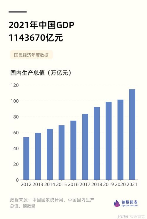 中国人均GDP突破1万美元，相当于人均GDP超过1万美元的世界人口翻了一番。