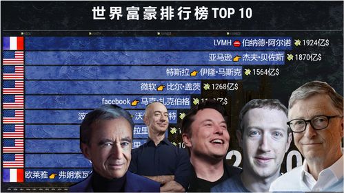 世界富豪排行榜榜首易主，LV总裁成全球新首富