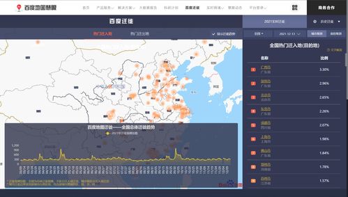 百度迁徙大数据新功能展示城市春运趋势