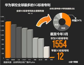 爱立信计划设立5G研发基地 地点法国